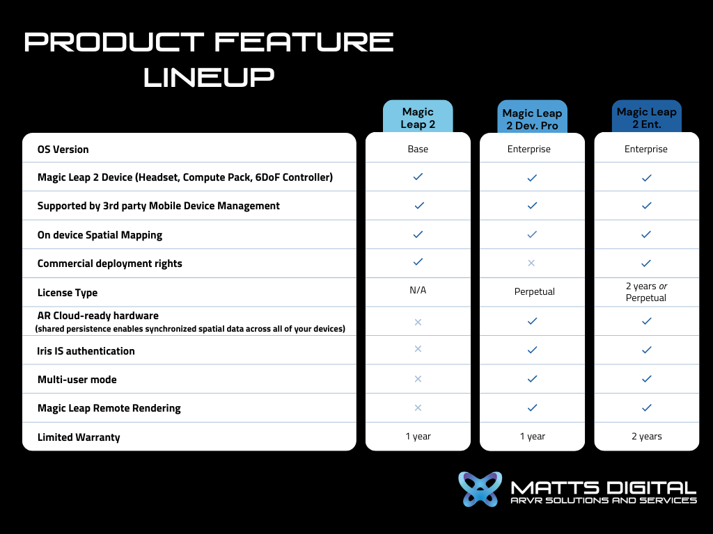 Product Feature Lineup