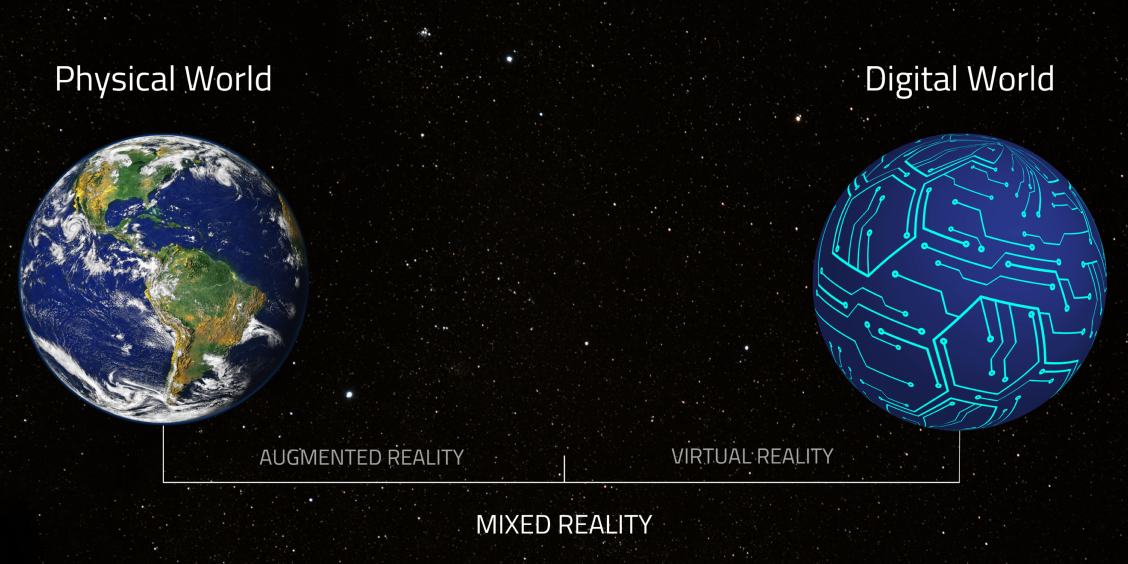 what is mixed reality ? 