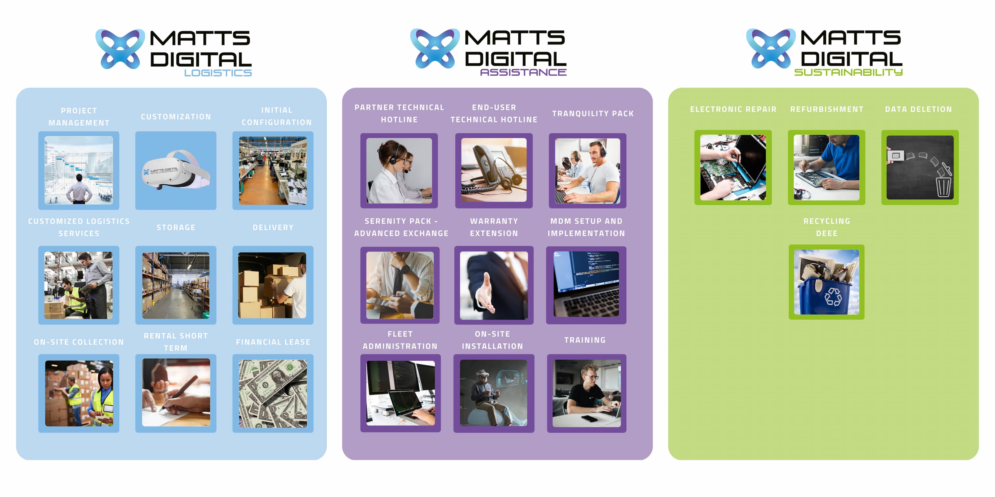 Services Matts Digital UK